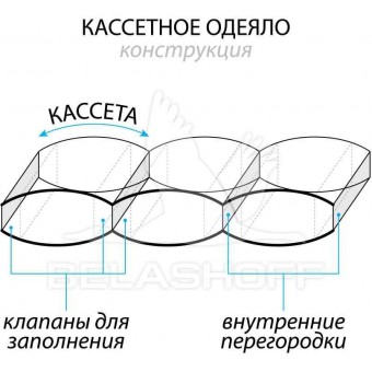 Одеяло     для сна 140х205  1,5 спальное из тика  300 г/м2    пух    BELASHOFF