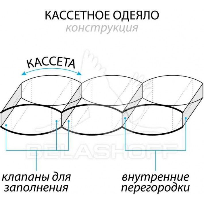 Одеяло для сна 140х205 1,5 спальное из тика 300 г/м2 пух BELASHOFF